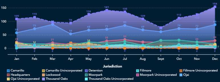 Crime Control Graph